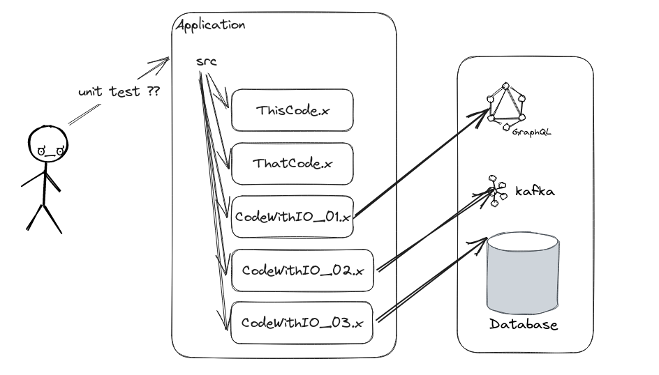 Sample application