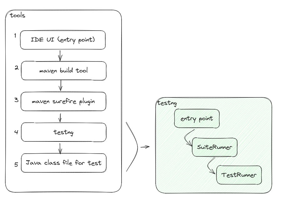 testng-exec